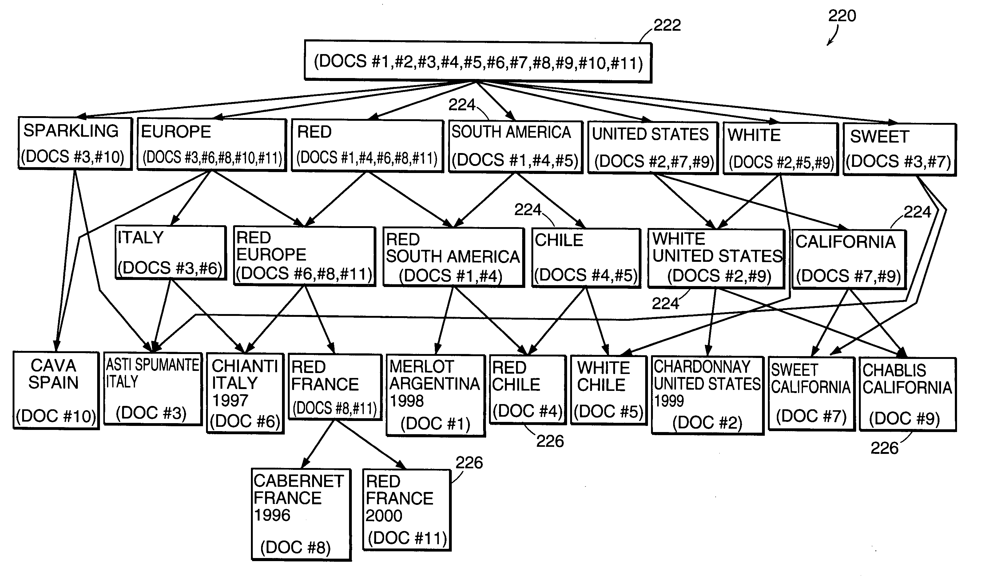 Hierarchical data-driven navigation system and method for information retrieval