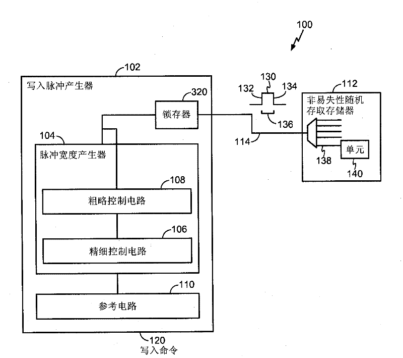 Pulse generation system and method