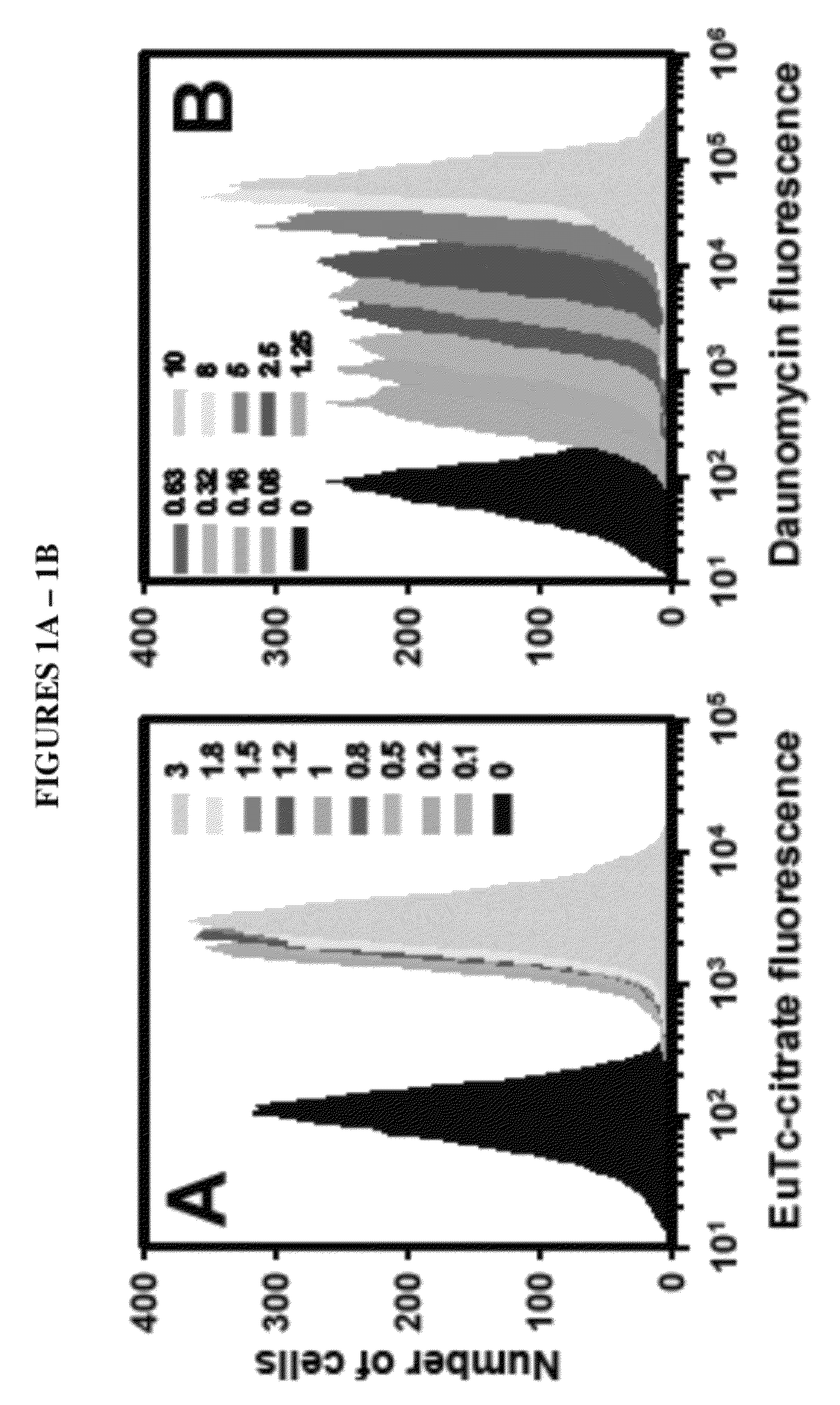 Method of overcoming therapeutic limitations of nonuniform distribution of radiopharmaceuticals and chemotherapy drugs