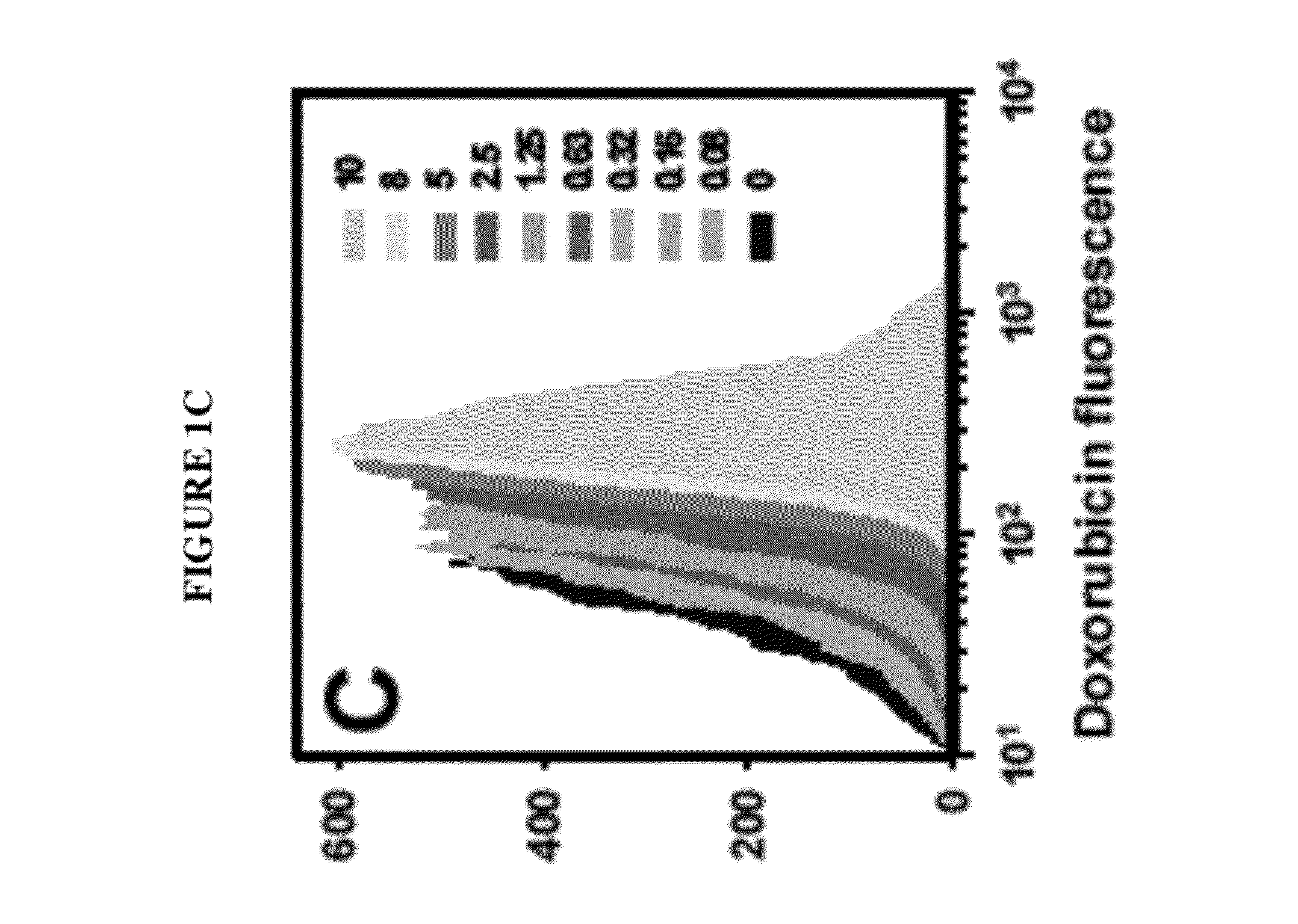 Method of overcoming therapeutic limitations of nonuniform distribution of radiopharmaceuticals and chemotherapy drugs