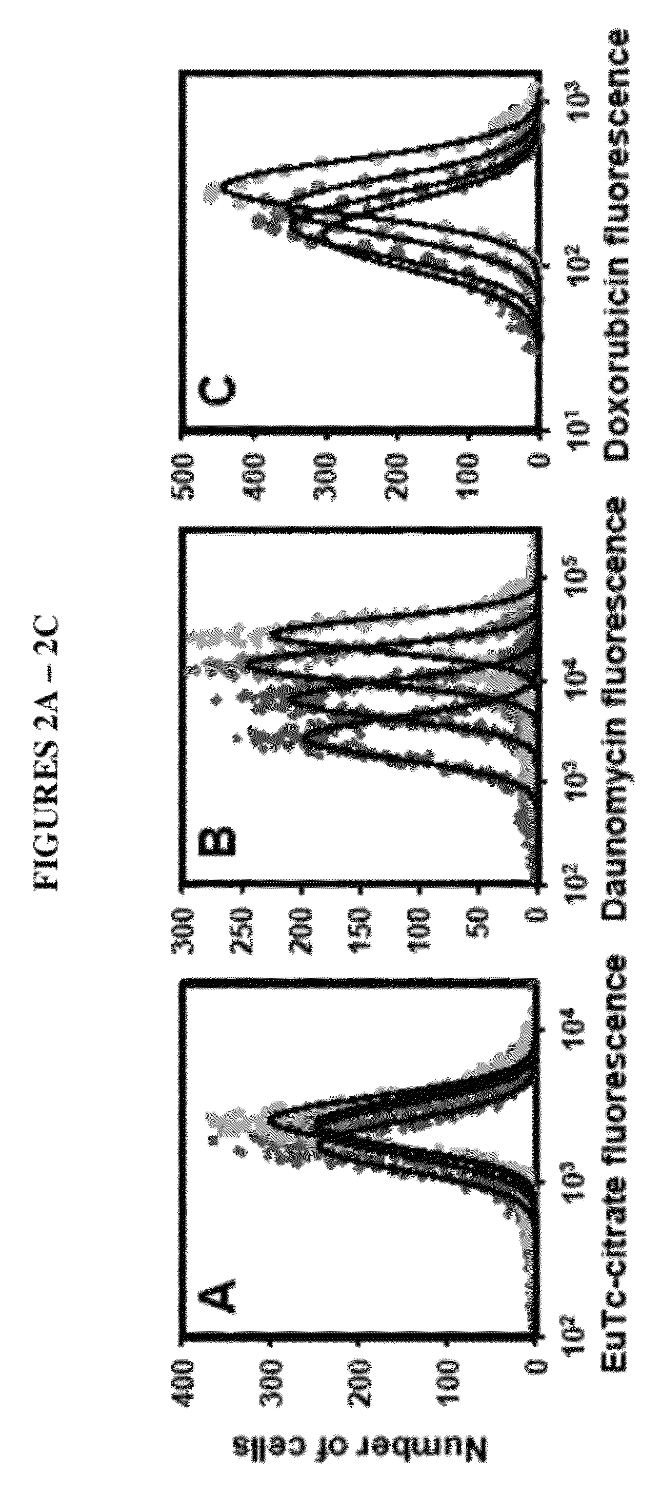 Method of overcoming therapeutic limitations of nonuniform distribution of radiopharmaceuticals and chemotherapy drugs