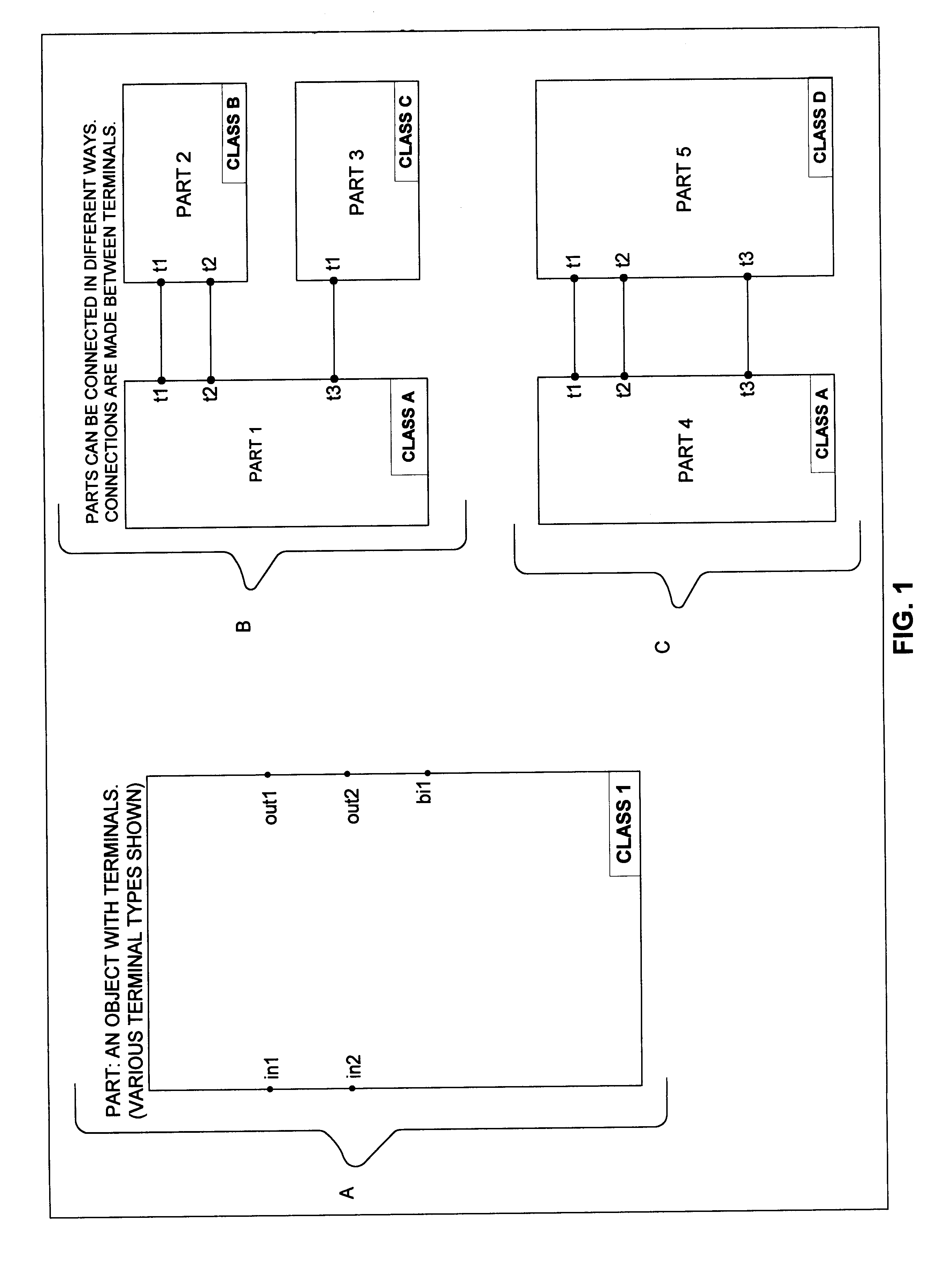Method and system for constructing software components and systems as assemblies of independent parts