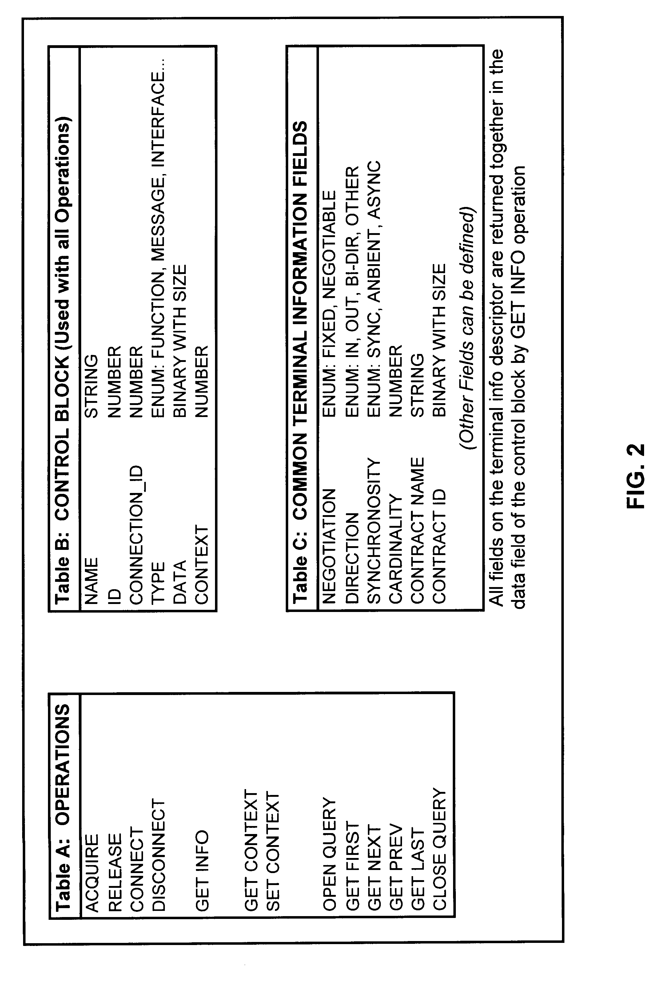Method and system for constructing software components and systems as assemblies of independent parts