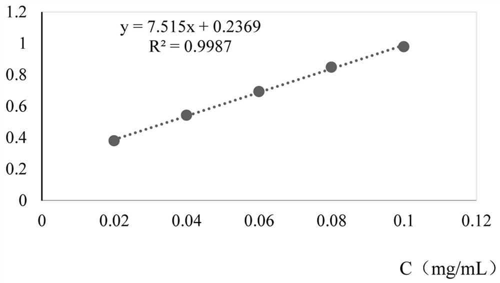 Extraction method and application of paulownia bark total flavonoids in paulownia