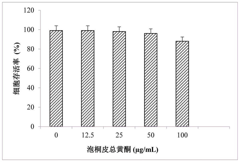 Extraction method and application of paulownia bark total flavonoids in paulownia