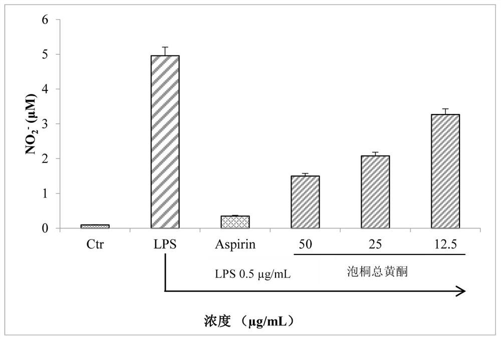 Extraction method and application of paulownia bark total flavonoids in paulownia