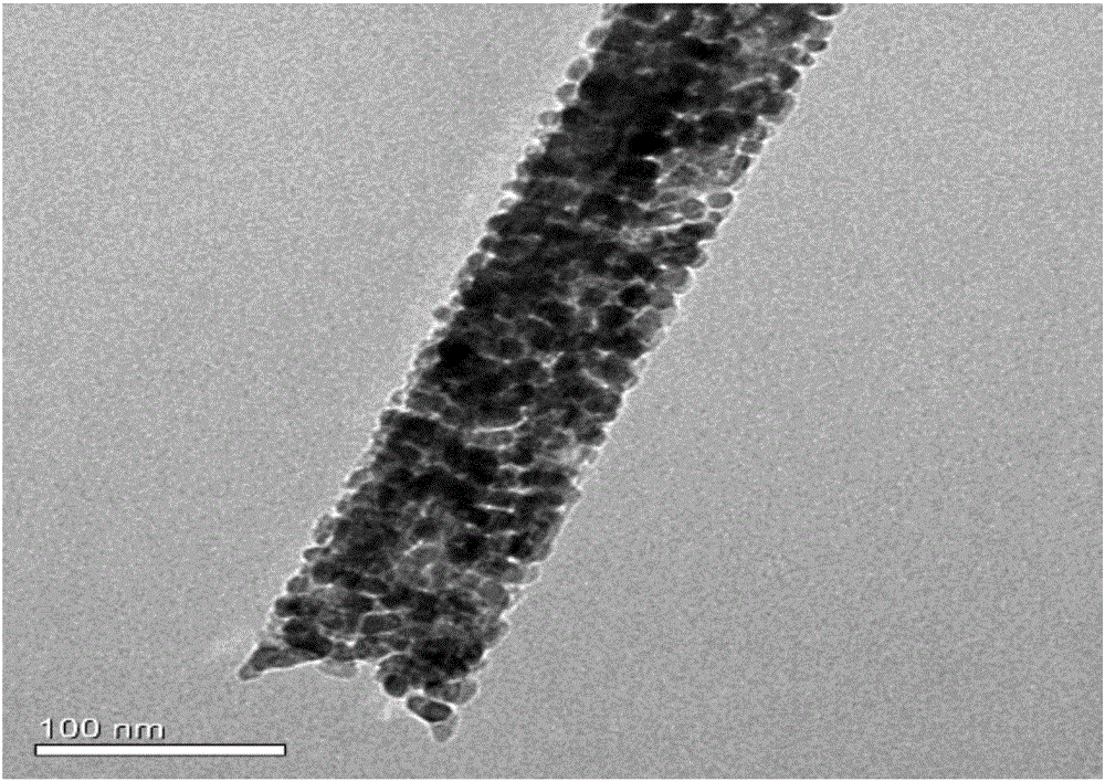 Cobaltosic oxide @ sulfur cobalt acid nickel core shell nanoflower array, manufacturing method and application thereof