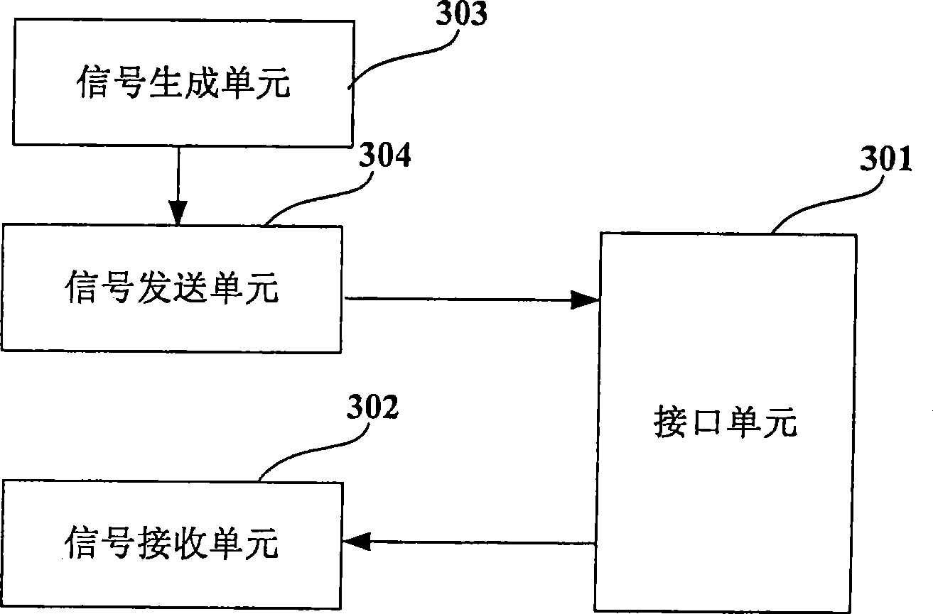 Sharing method and terminal equipment thereof