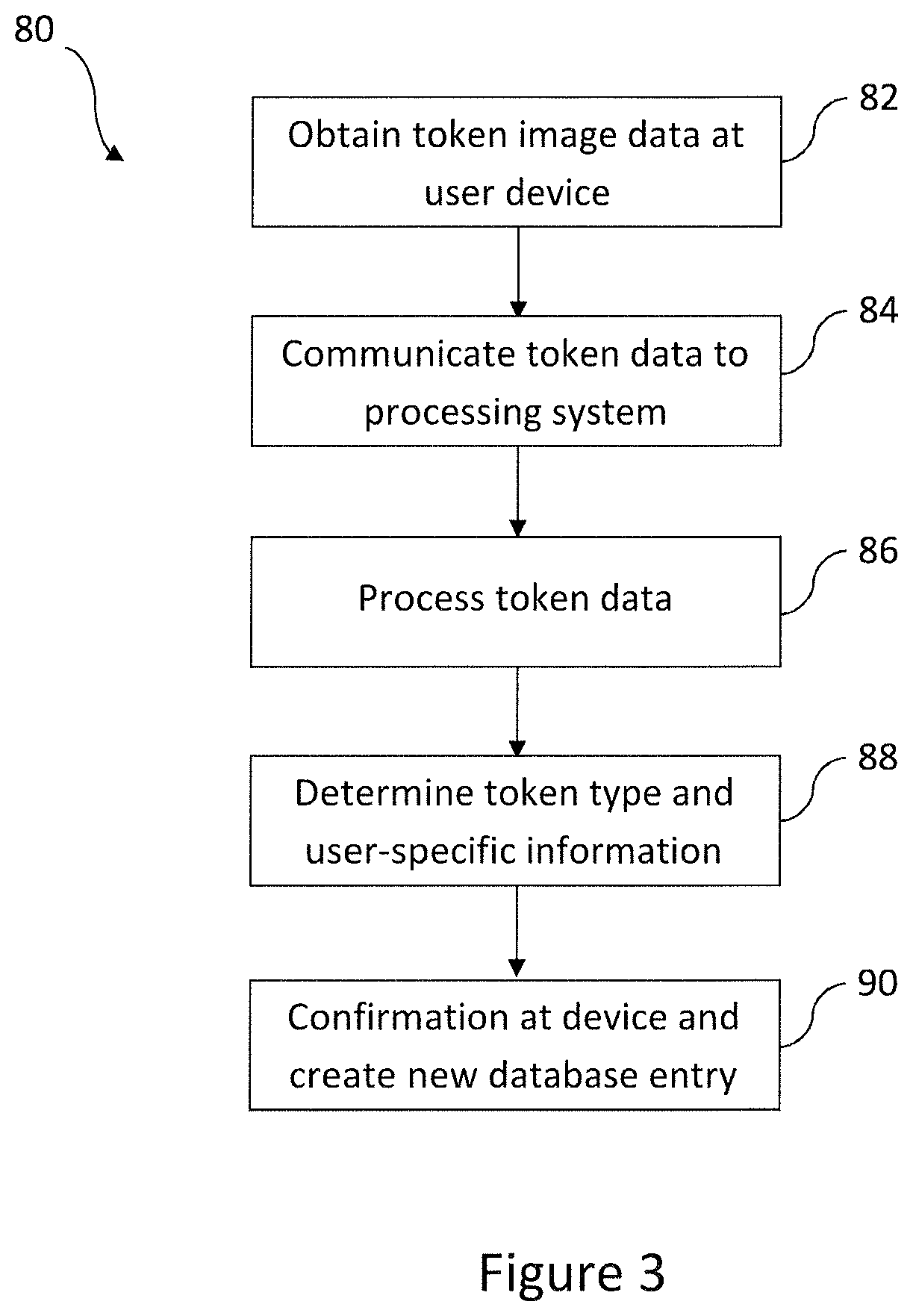 Systems and method for managing loyalty scheme data