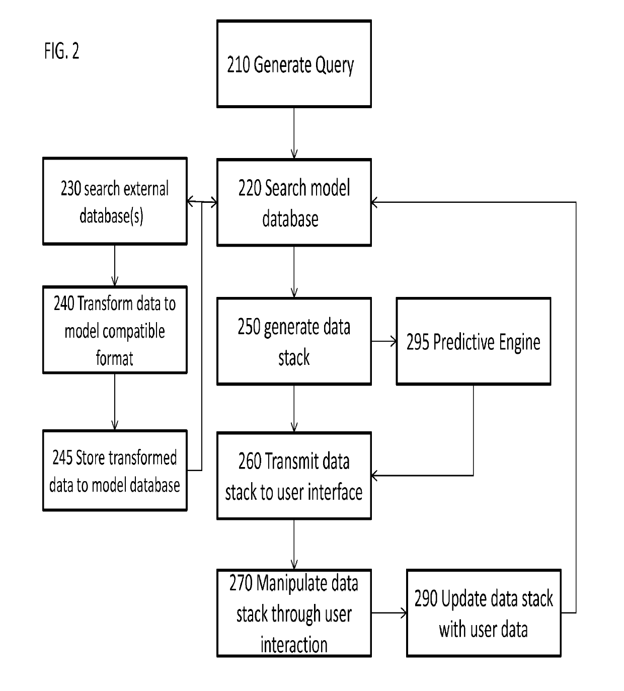 3D analytics actionable solutions support system and apparatus