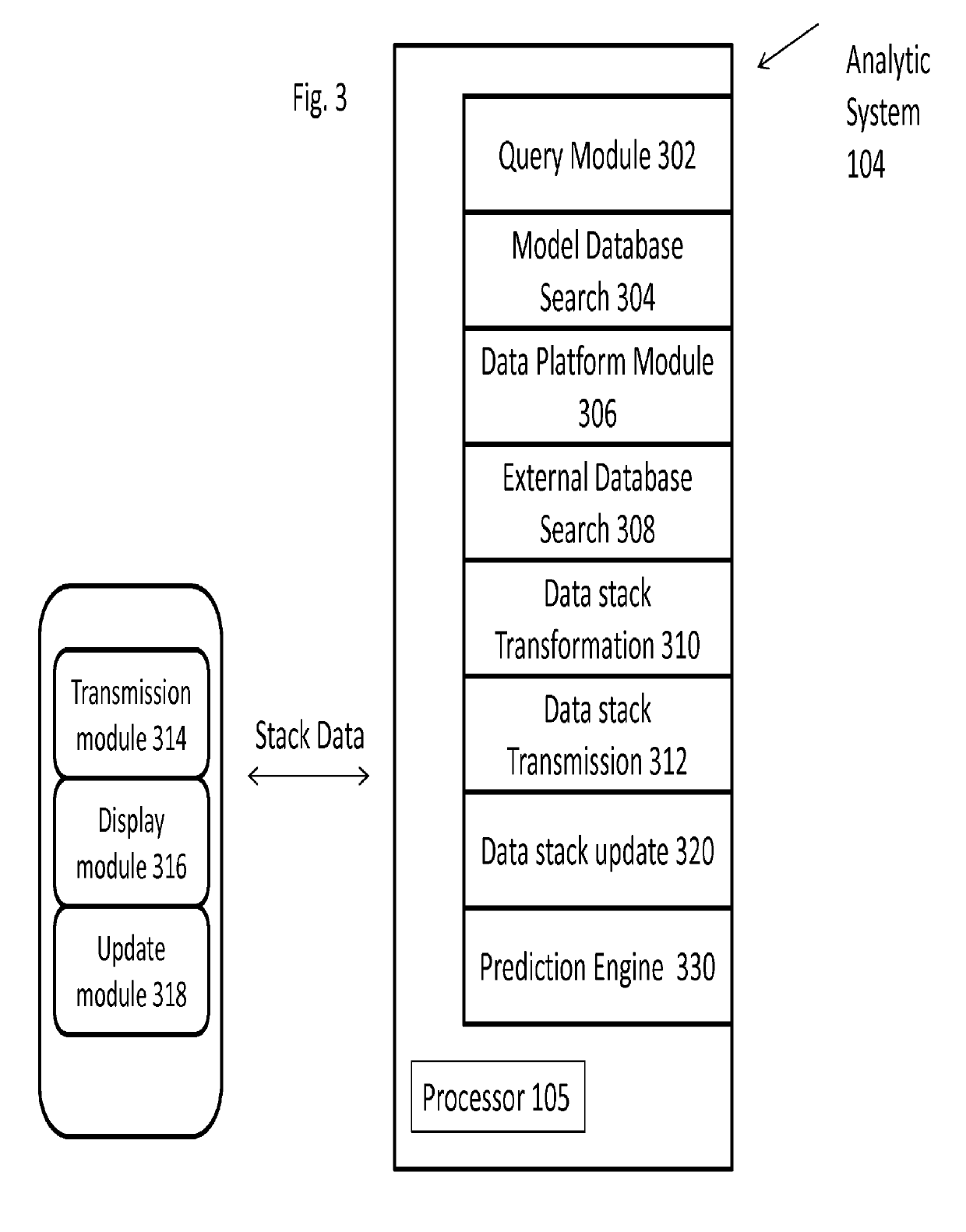 3D analytics actionable solutions support system and apparatus