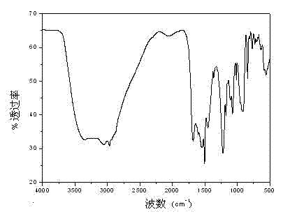Phosphor and nitrogen containing flame retardant curing agent, preparation method and application thereof