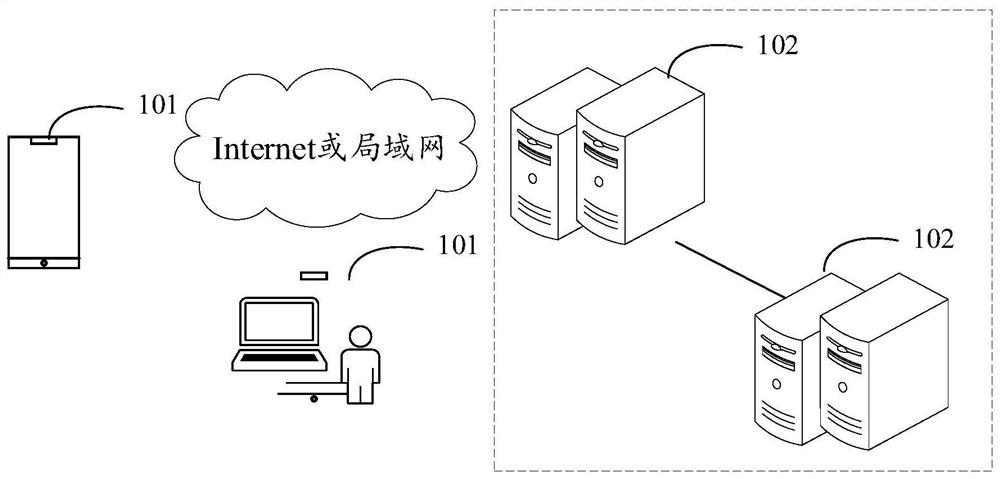 Content item searching method and device, electronic equipment and storage medium