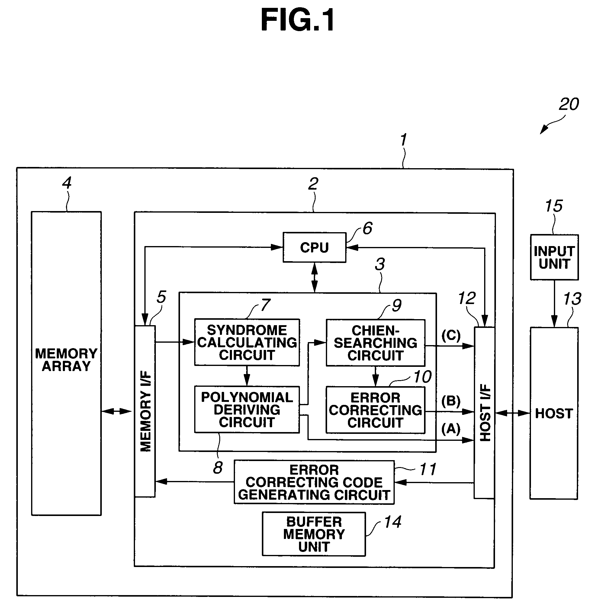 Error detecting and correcting circuit using chien search, semiconductor memory controller including error detecting and correcting circuit, semiconductor memory system including error detecting and correcting circuit, and error detecting and correcting method using chien search