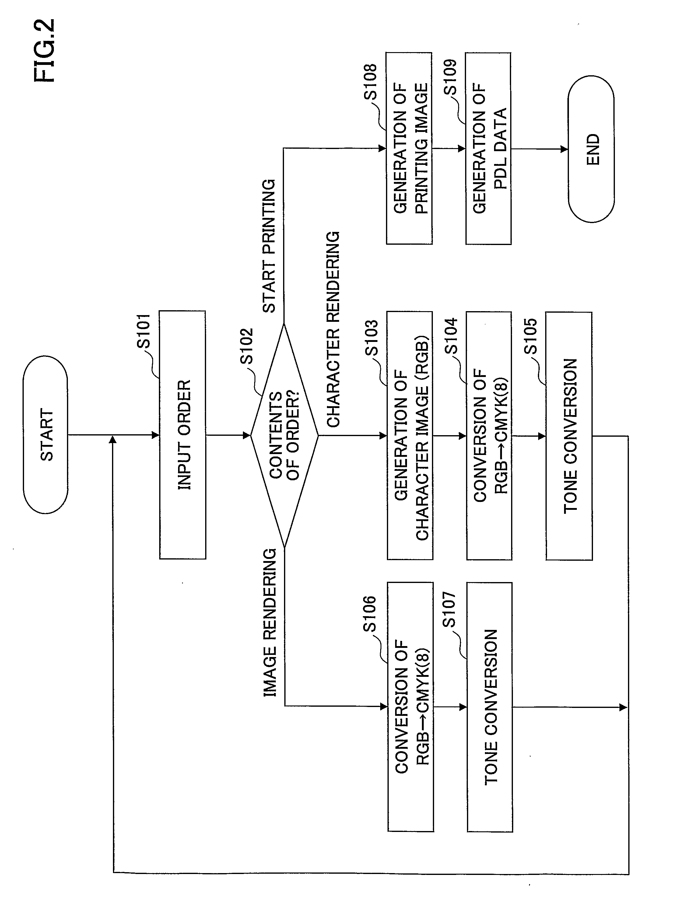 Image Processing Apparatus, Image Processing Method and Image Processing Program Product