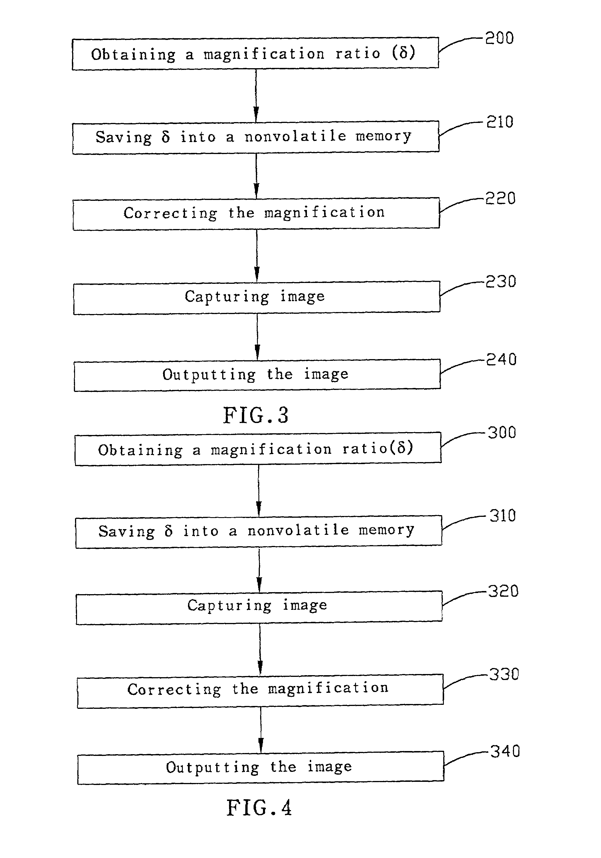 Method for correcting magnification