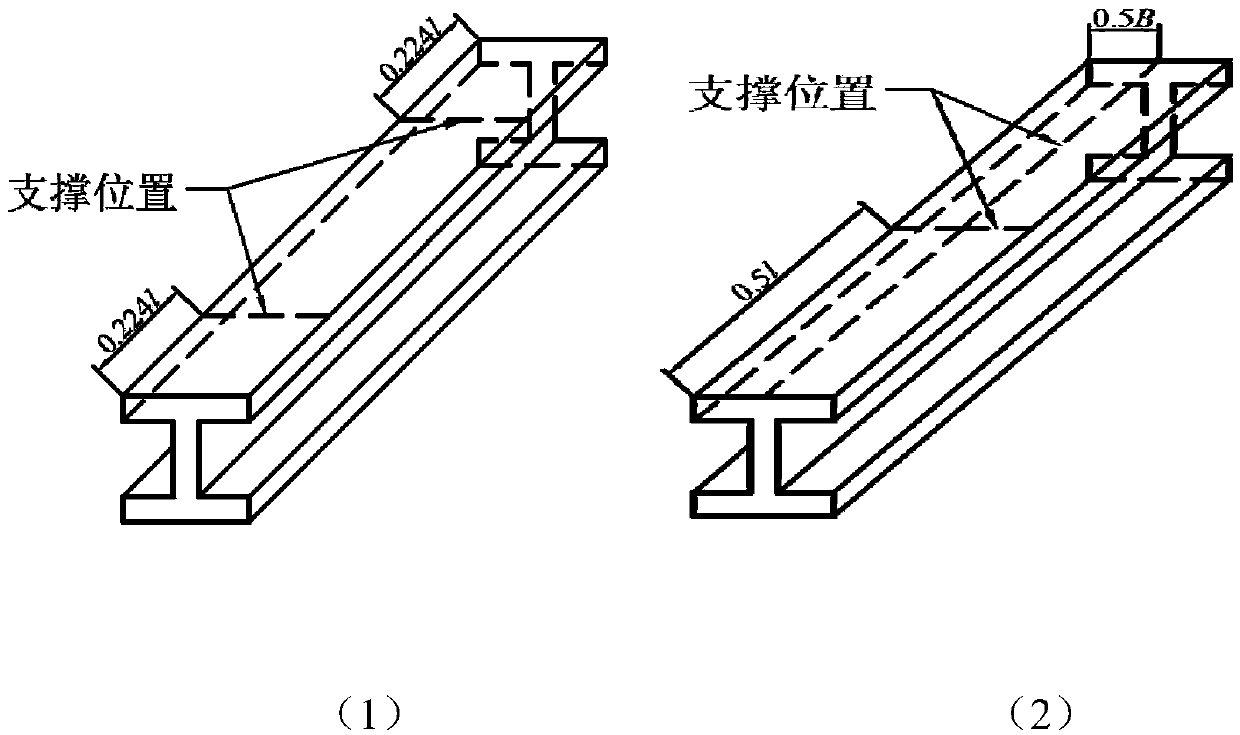 A Vibration-Based Nondestructive Testing Method for Mechanical Parameters of I-beams