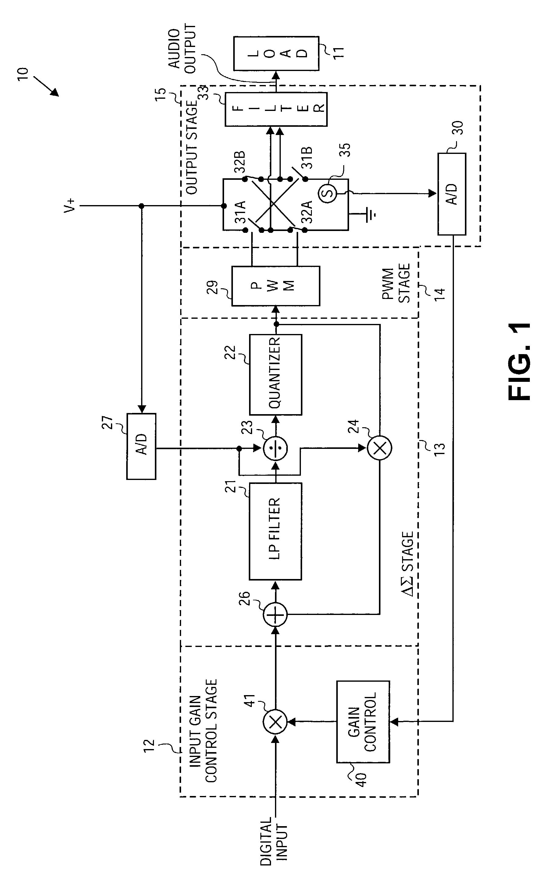 Thermal feedback for switch mode amplification