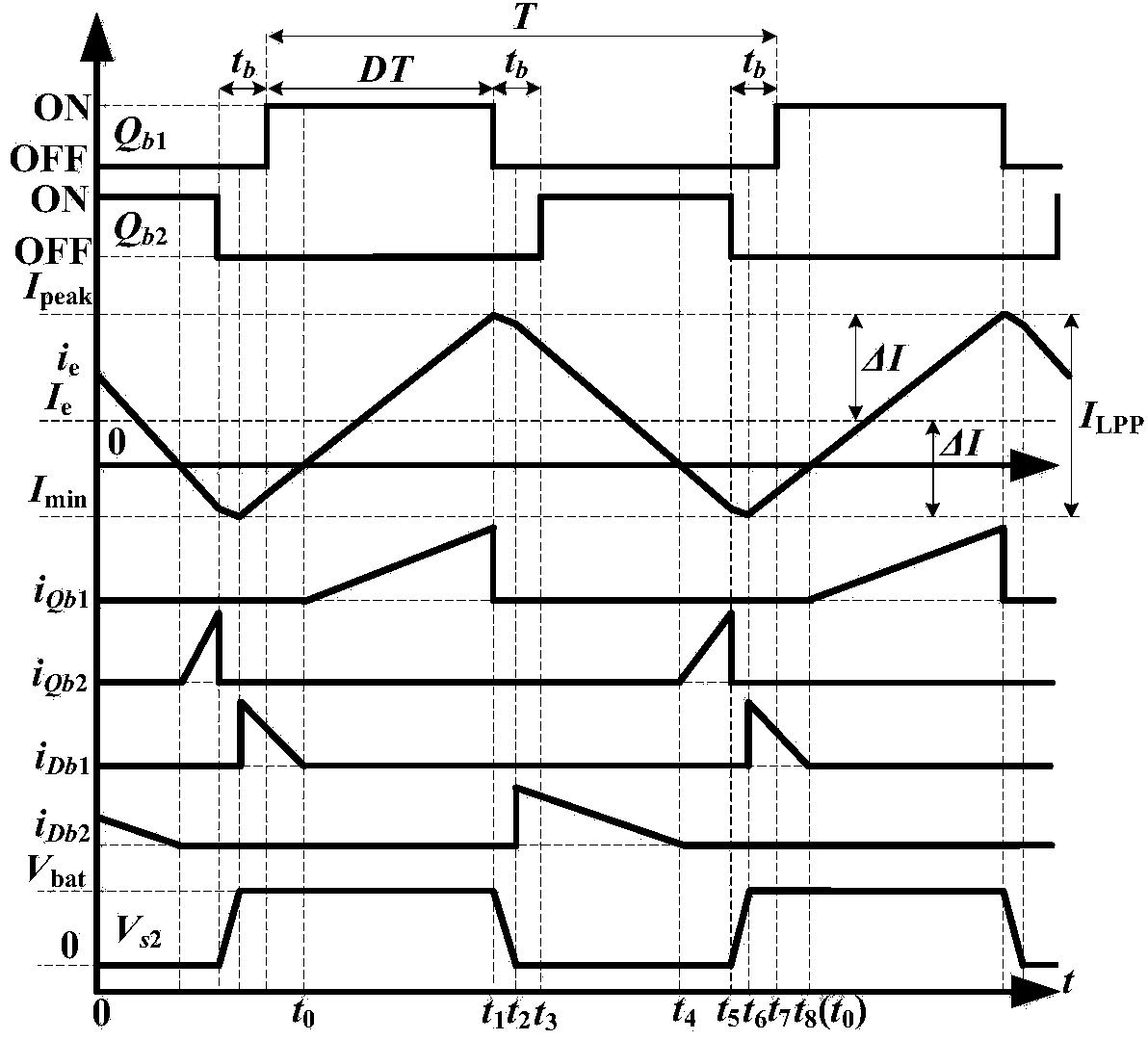 Equalization circuit based on Buck-Boost convertor and bidirectional LC (inductance capacitance) resonant convertor as well as implementation method