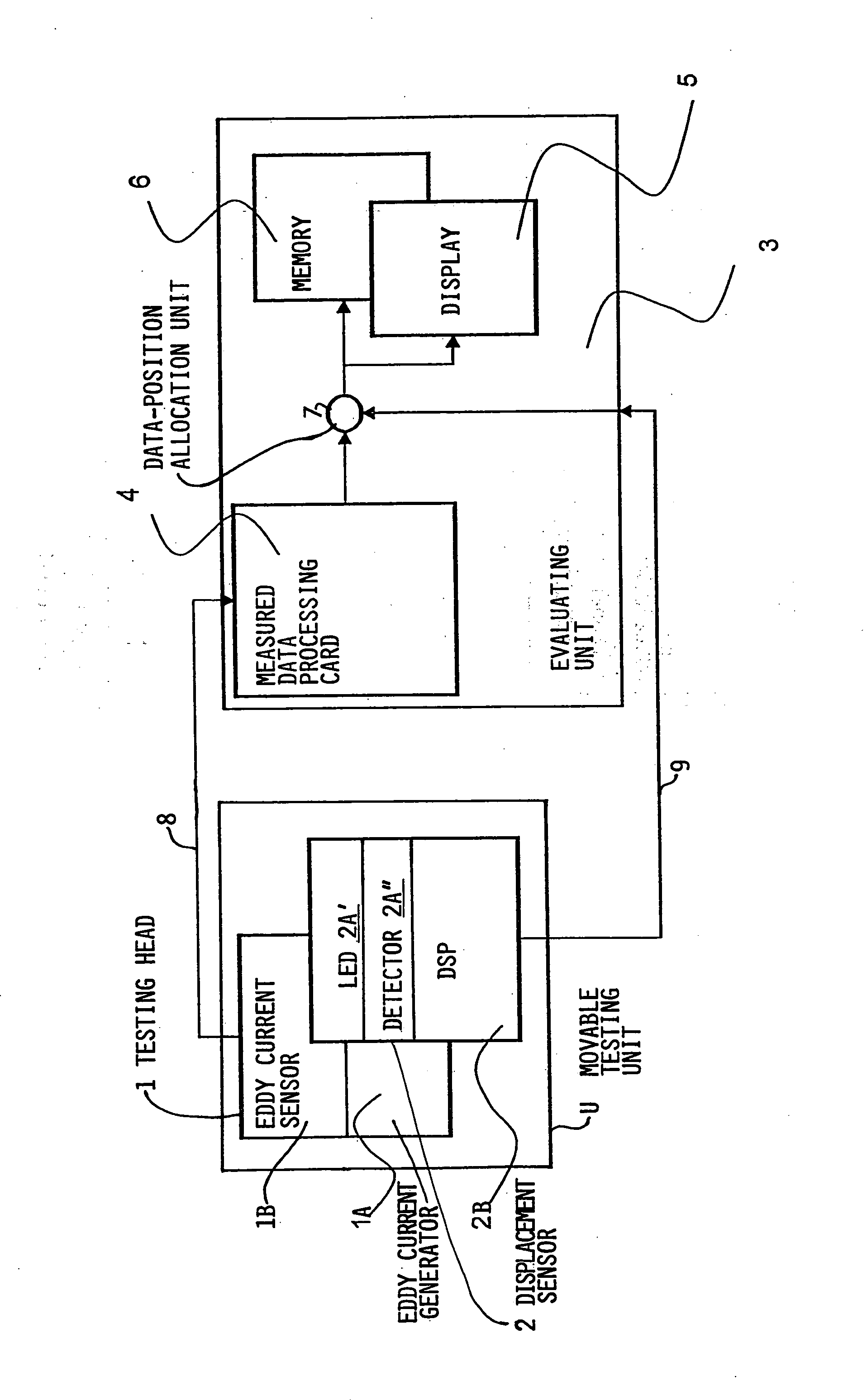 Eddy current testing apparatus with integrated position sensor