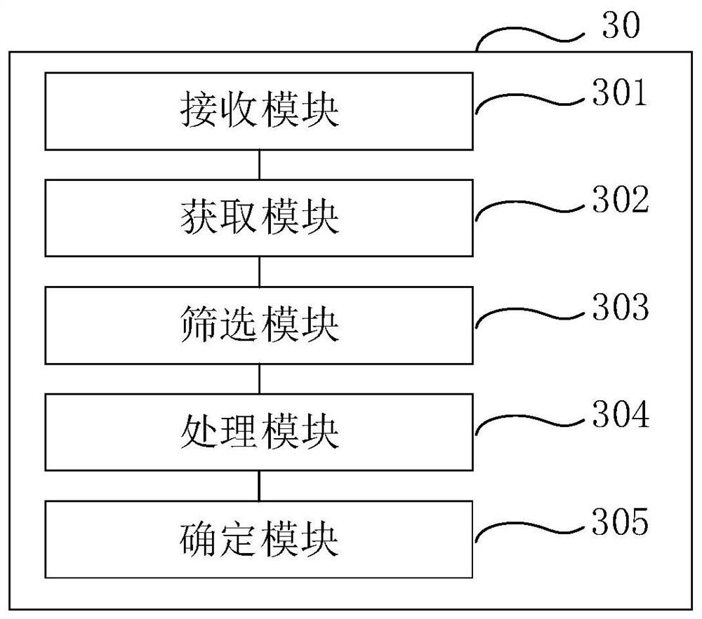 Video recommendation method and device, server and storage medium