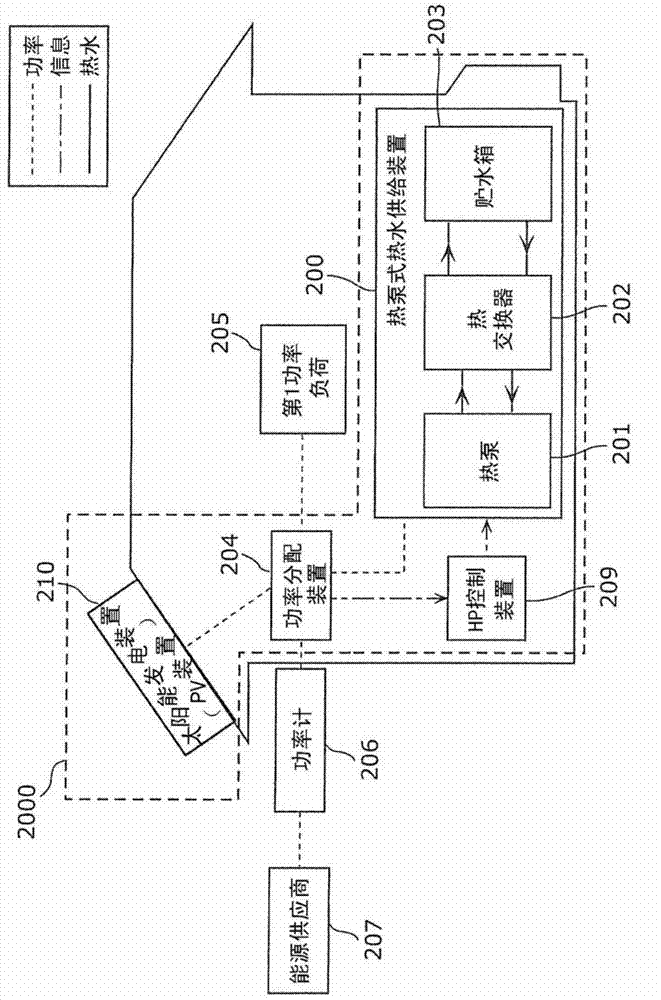 Operating method for heat pump, and heat pump system