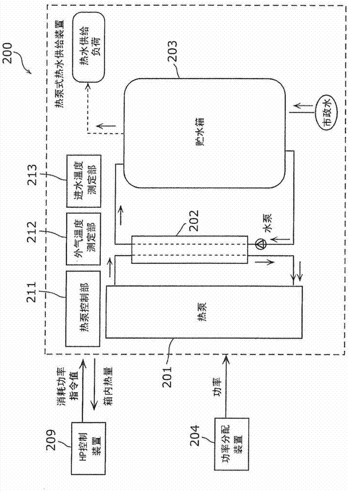 Operating method for heat pump, and heat pump system