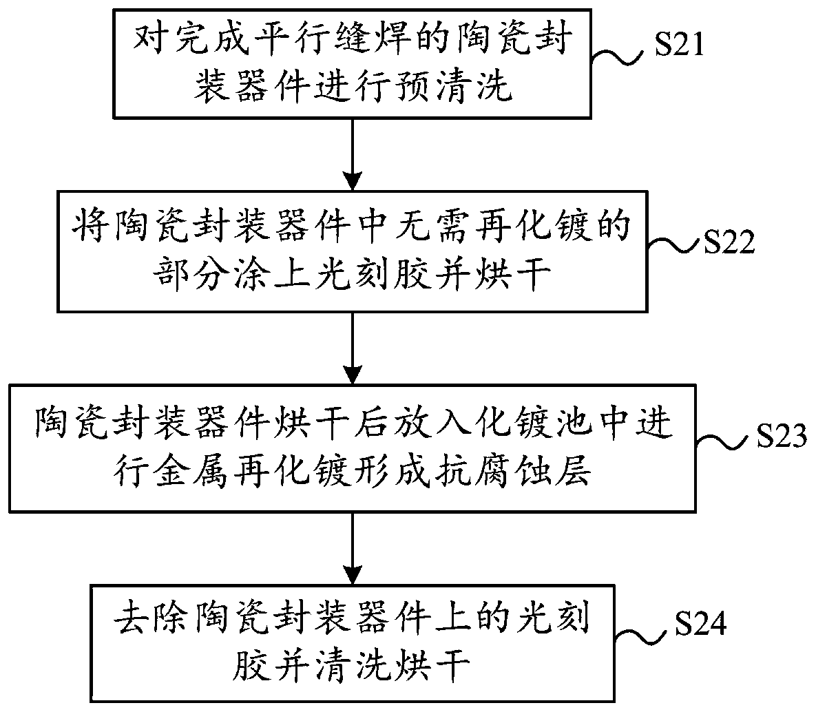 Method for enhancing reliability of parallel seam welding packaging salt mists