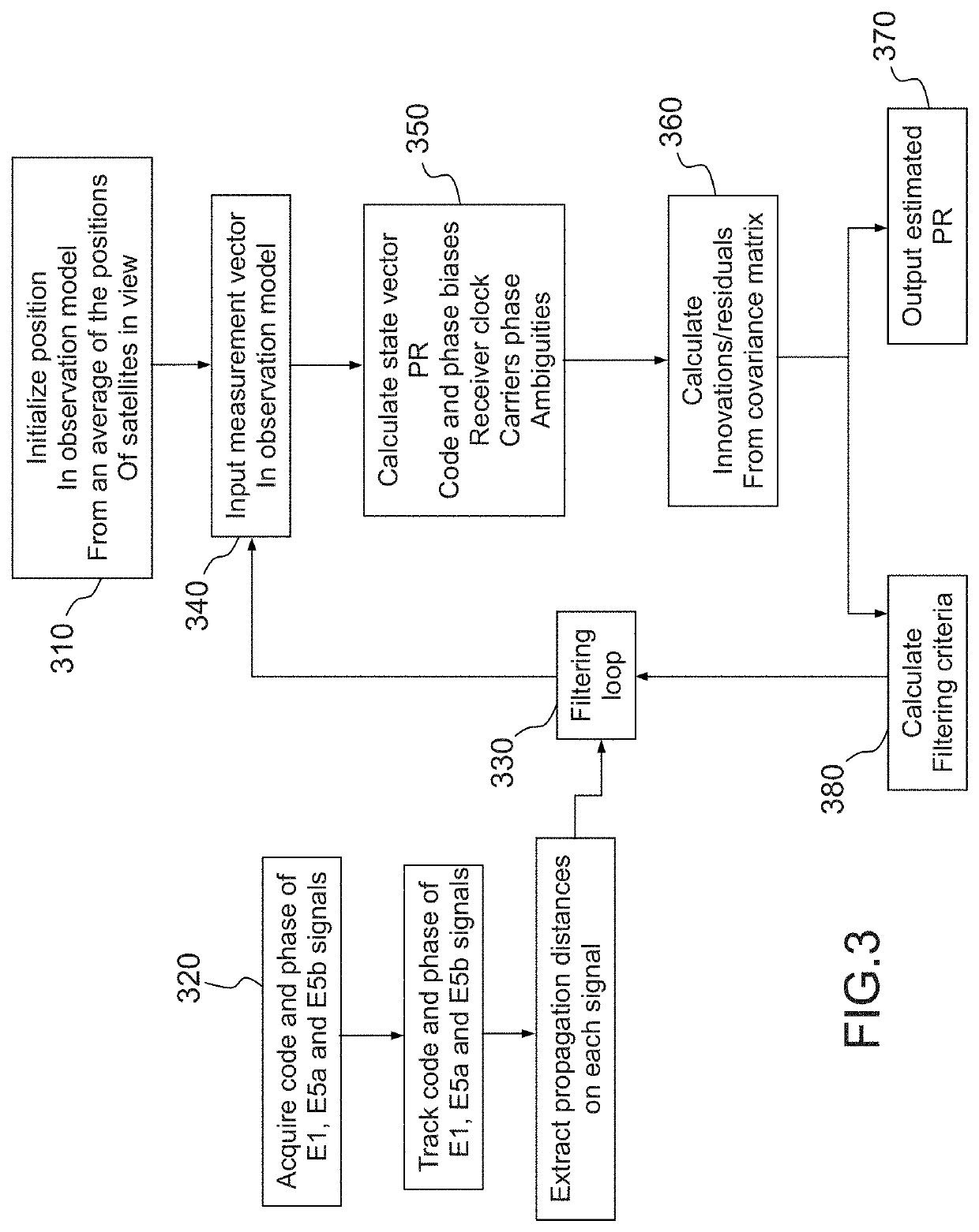 GNSS receiver with a capability to resolve ambiguities using an uncombined formulation