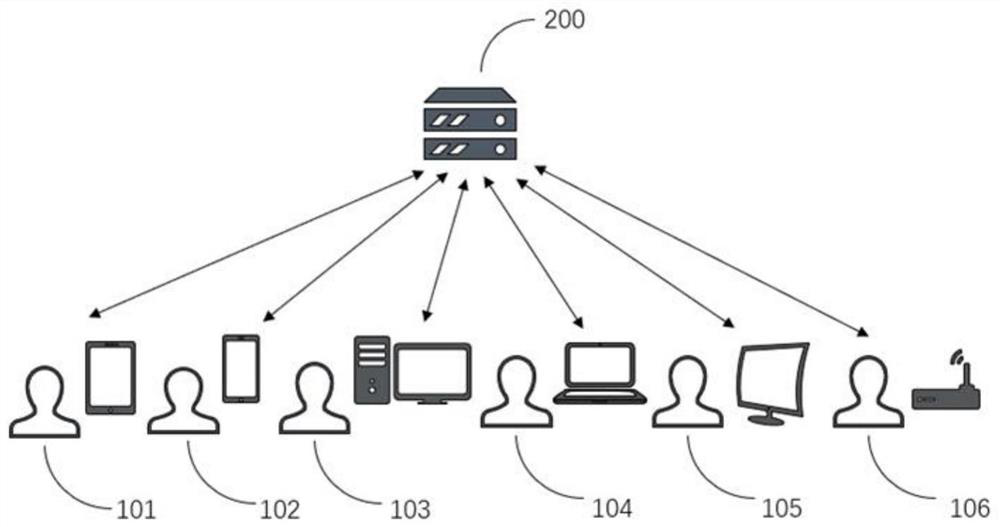 A method and device for creating a film and television theme