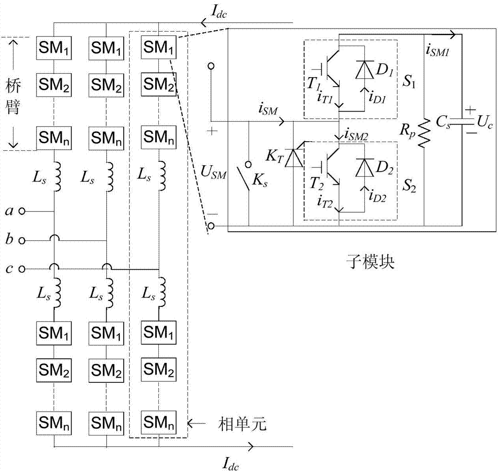 Modularized multi-level voltage source type converter-based loss determination method