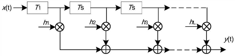 A Filter-Based Correction Method for Hydrophone Received Signals