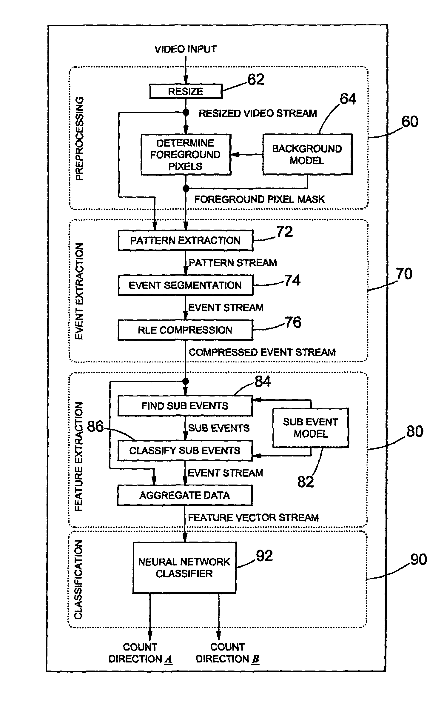 Apparatus and method of classifying movement of objects in a monitoring zone