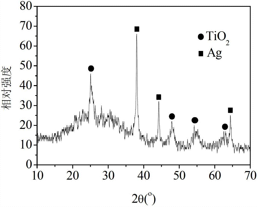 Metal-silver-supported titanium dioxide photocatalyst and preparation method thereof