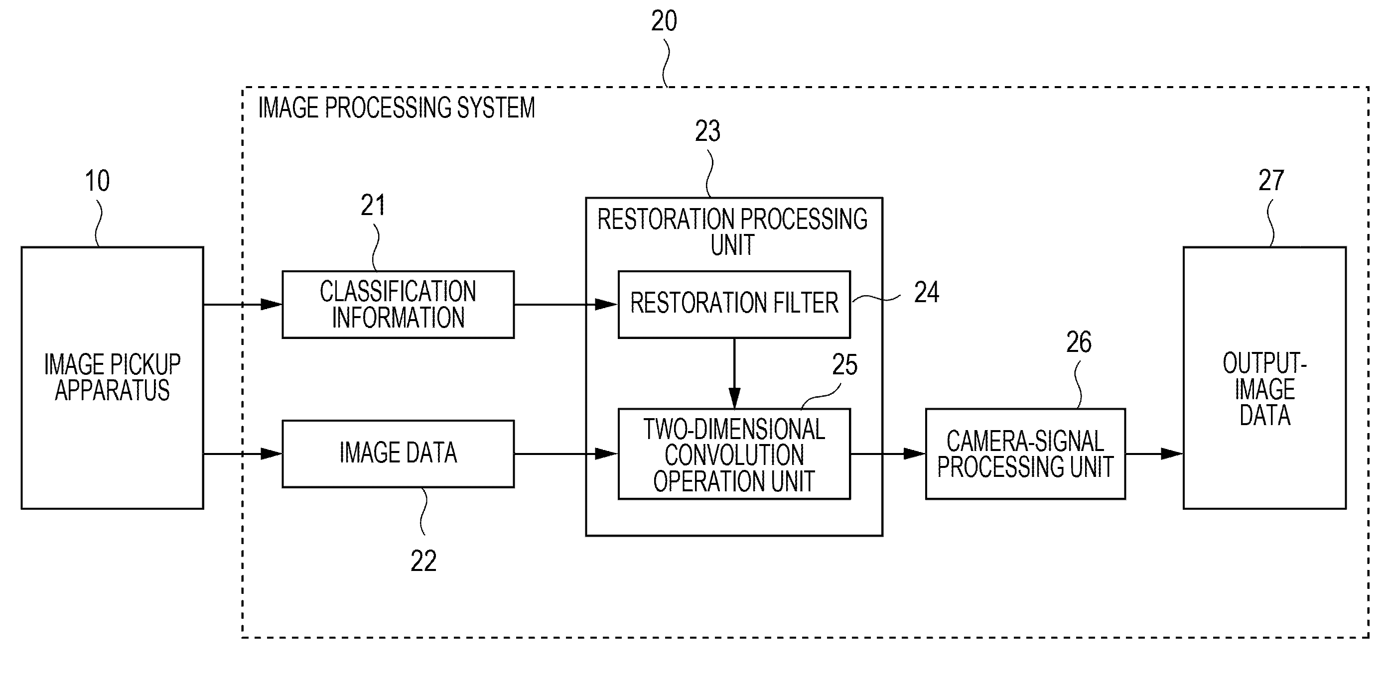 Image processing apapratus, image processing method, and program, and image processing system