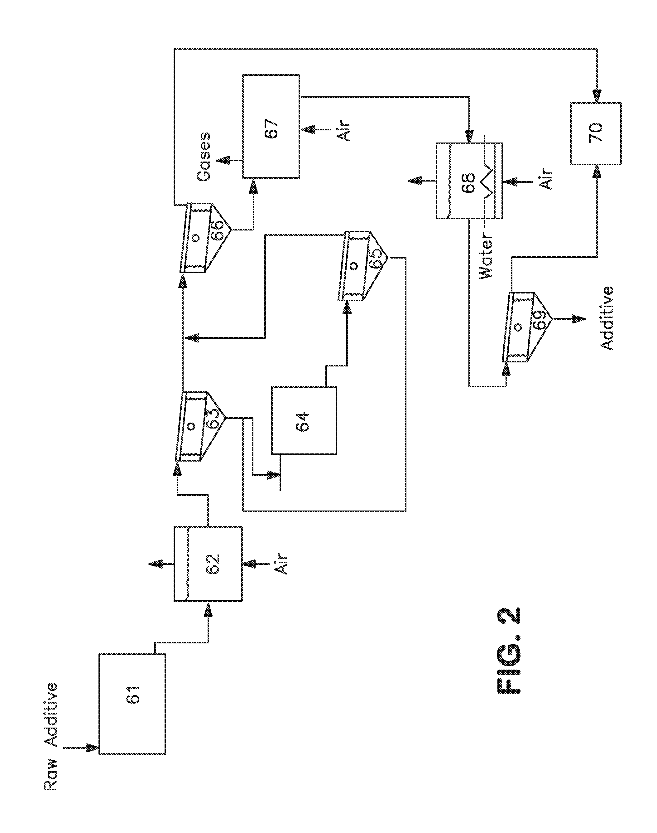 Additive for hydroconversion process and method for making and using same