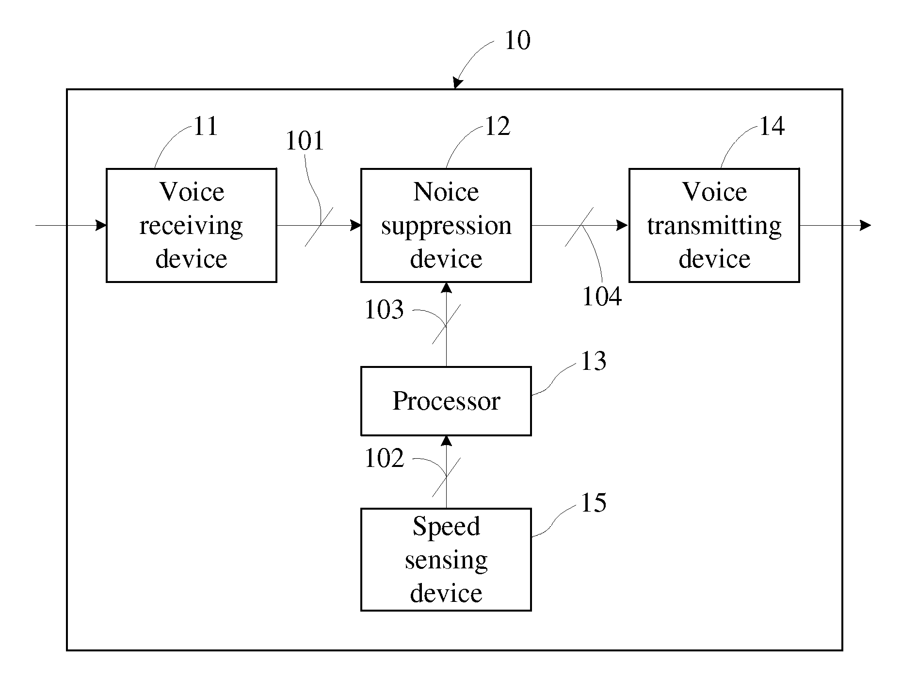 System and method for automobile noise suppression