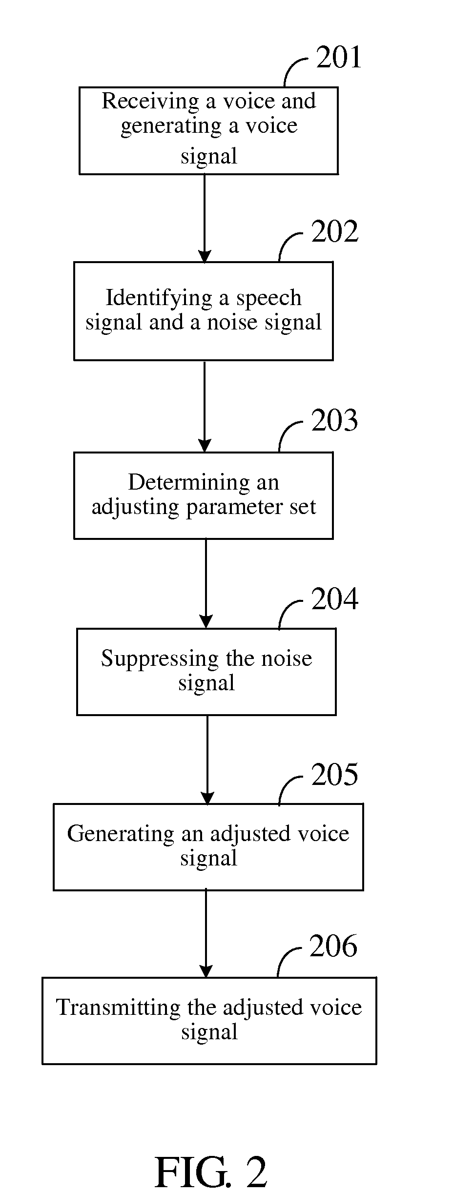 System and method for automobile noise suppression
