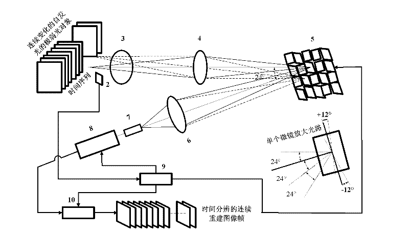 Time-resolved single-photon counting two-dimensional imaging system and method