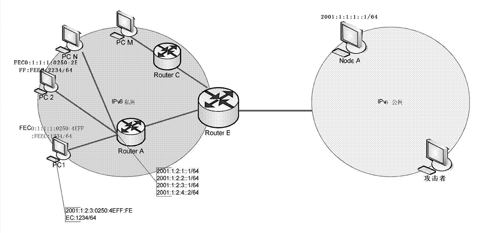 Method for realizing communication between IPv6 private network node and public network node and routing forwarding equipment
