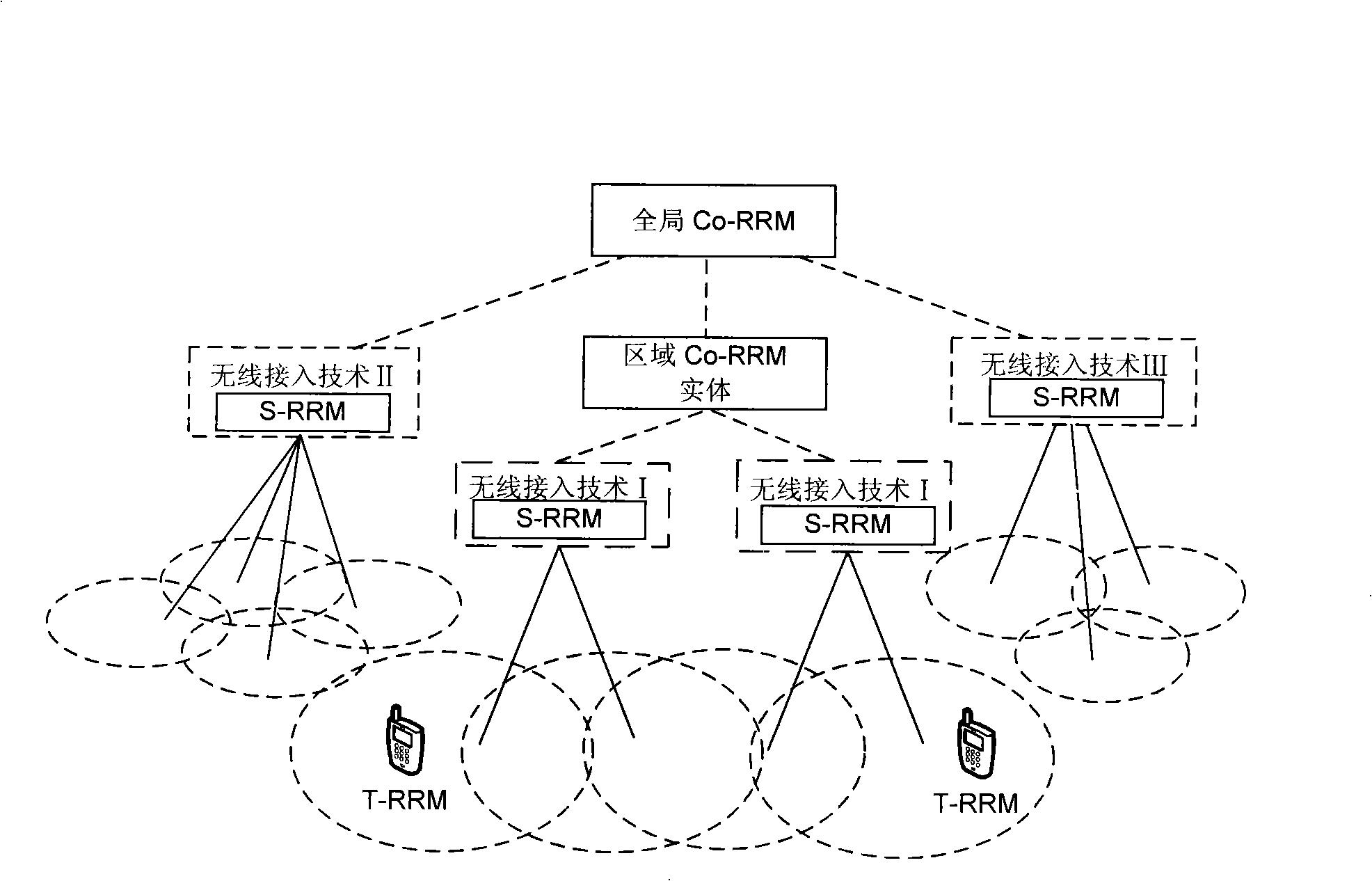 Cooperation resource management method and system in heterogeneous wireless network