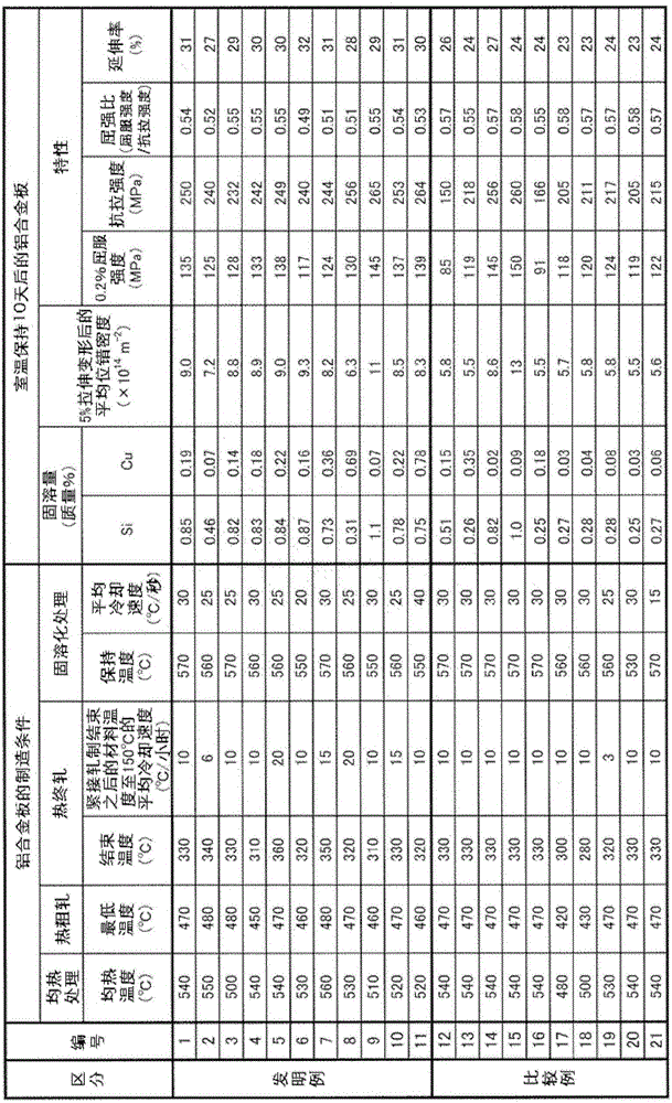 Aluminum alloy sheet having good formability