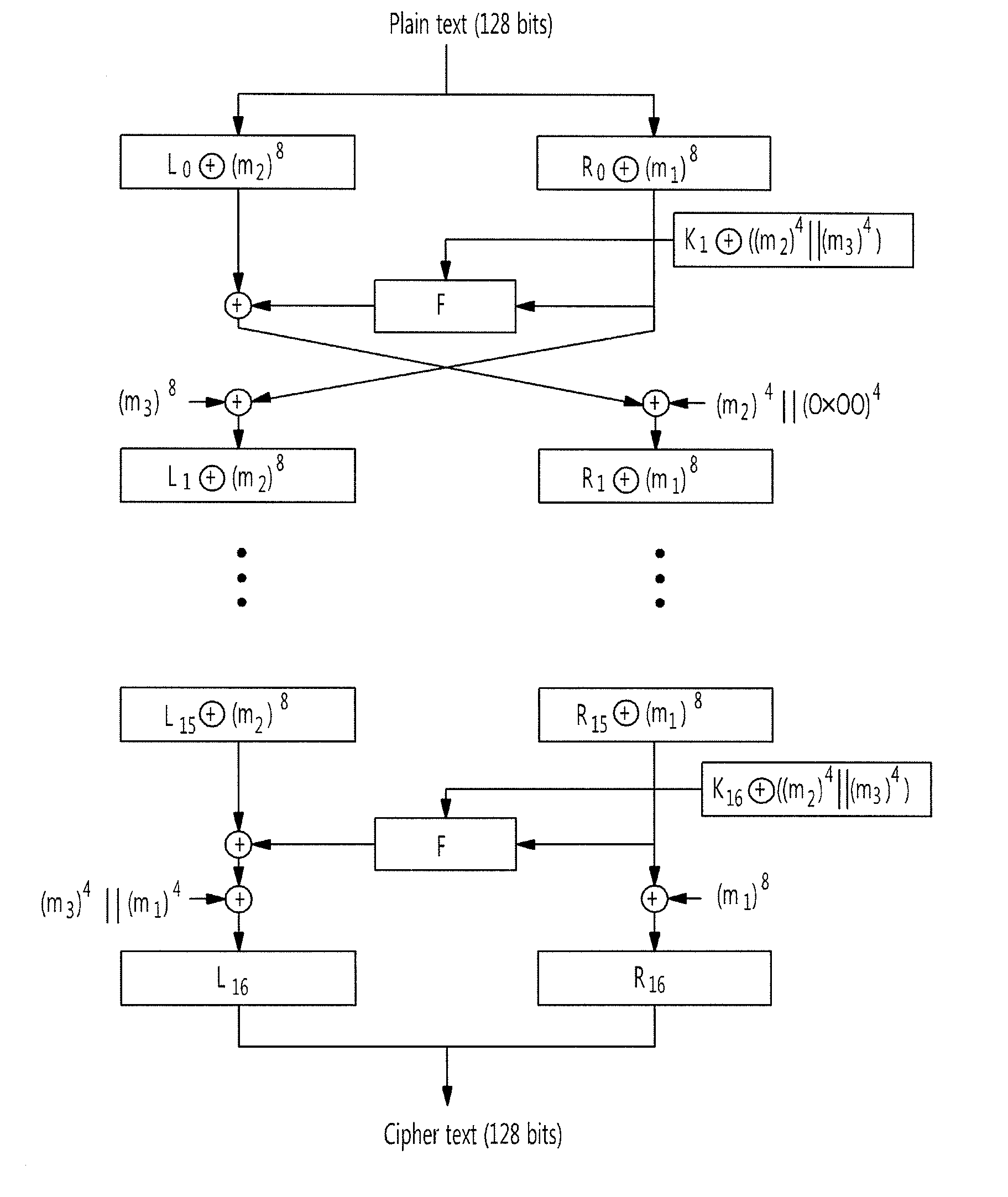 Masking method of defending differential power analysis attack in seed encryption algorithm