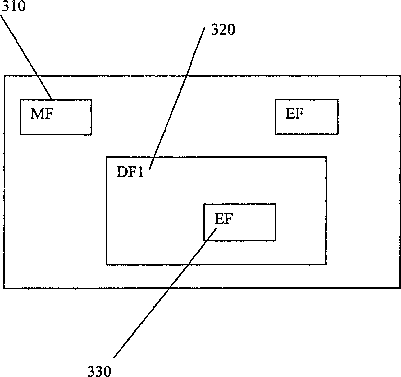 Method and system for providing wireless services using SIM imformation