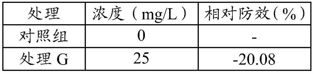 New uses of chitosan oligosaccharide