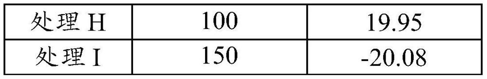 New uses of chitosan oligosaccharide