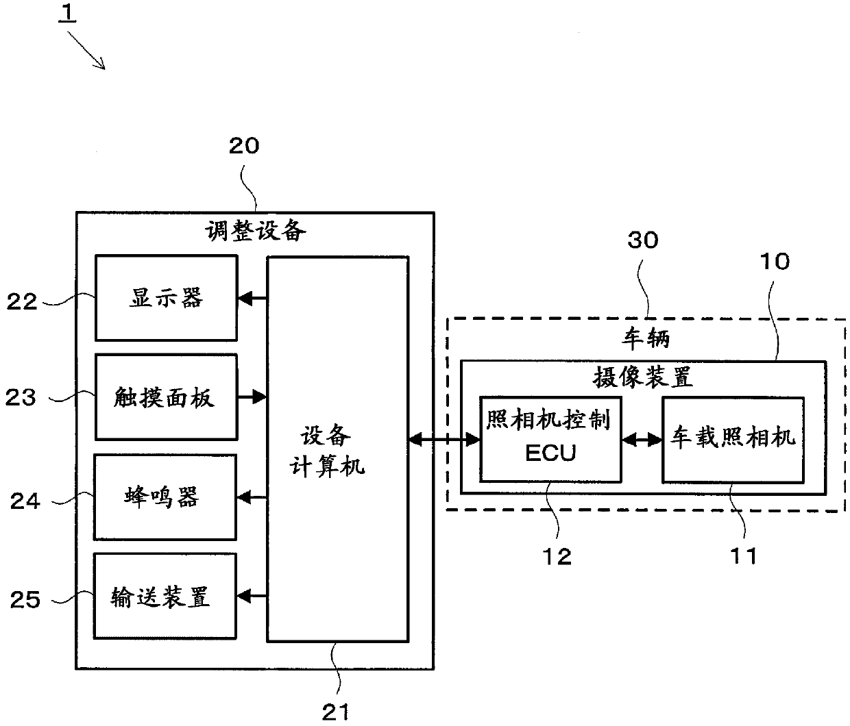 Image capturing device, adjusting device, and optical axis adjusting system for image capturing device