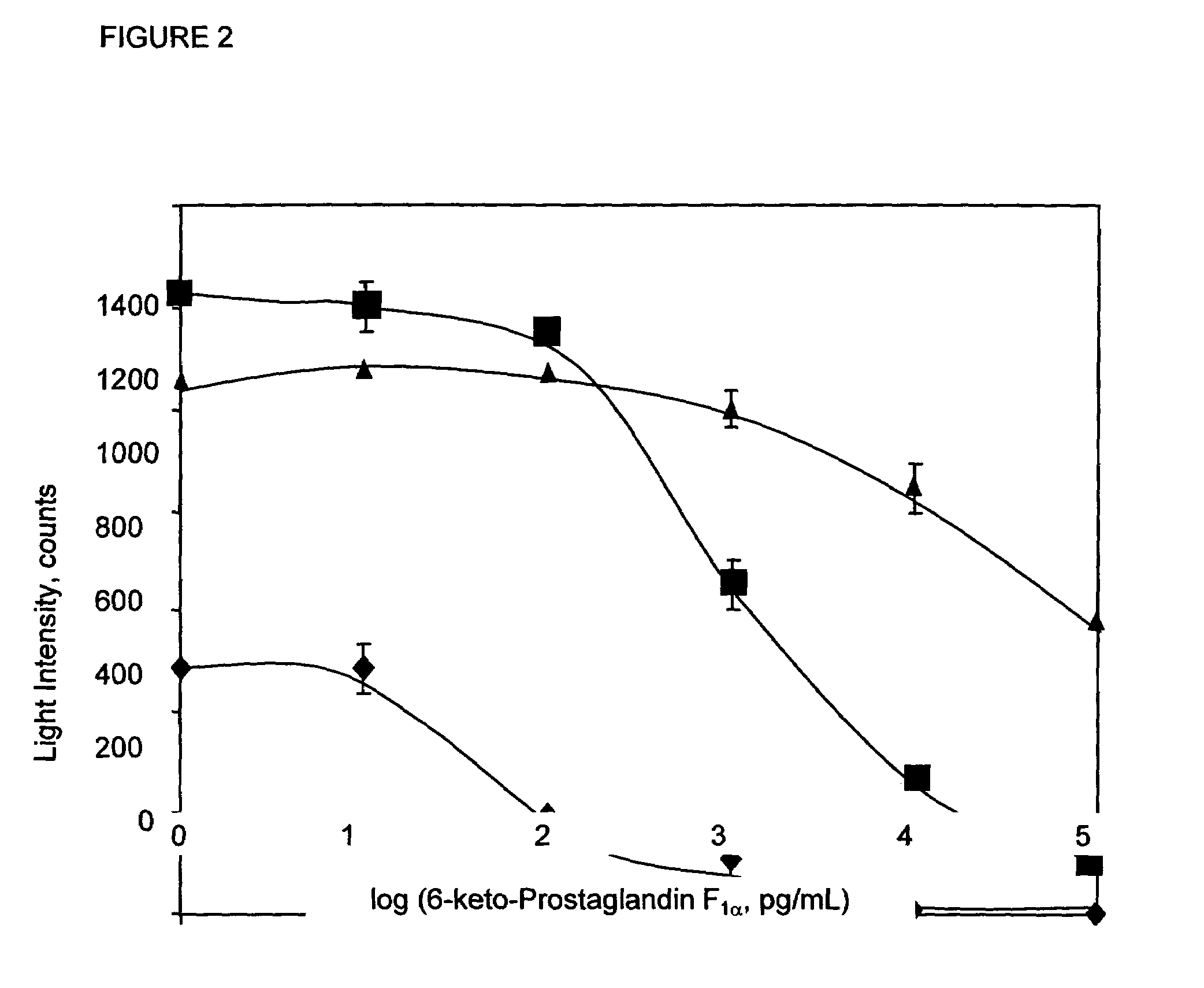 Method and kit for determination of prostacyclin in plasma