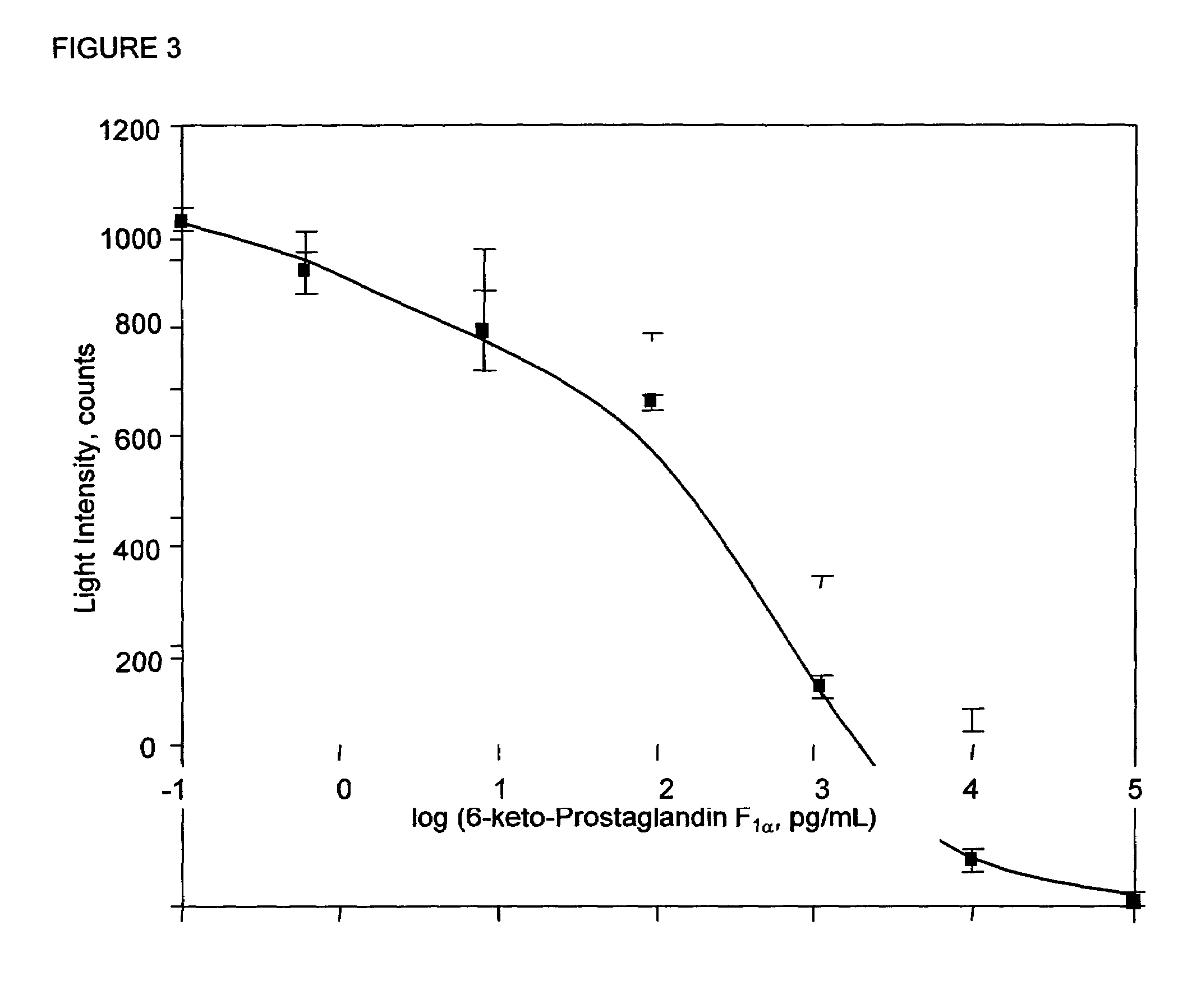 Method and kit for determination of prostacyclin in plasma