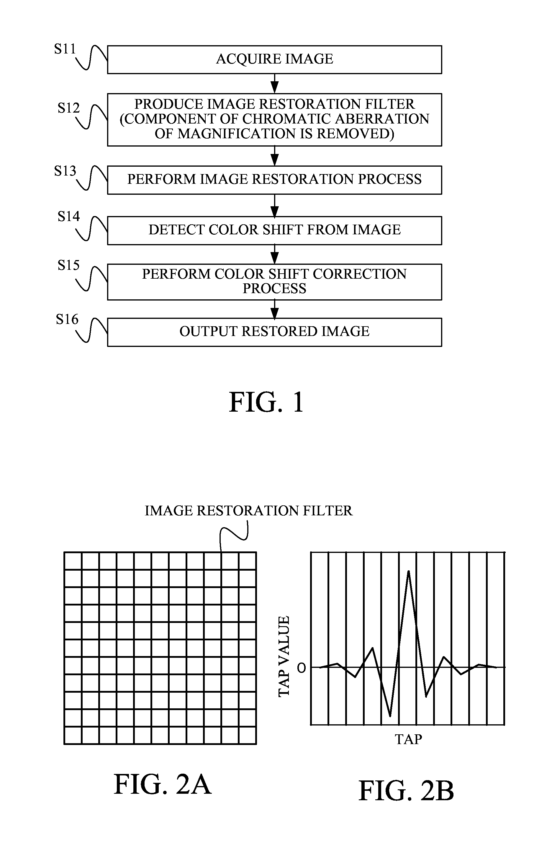 Image processing method and image processing apparatus for image restoration